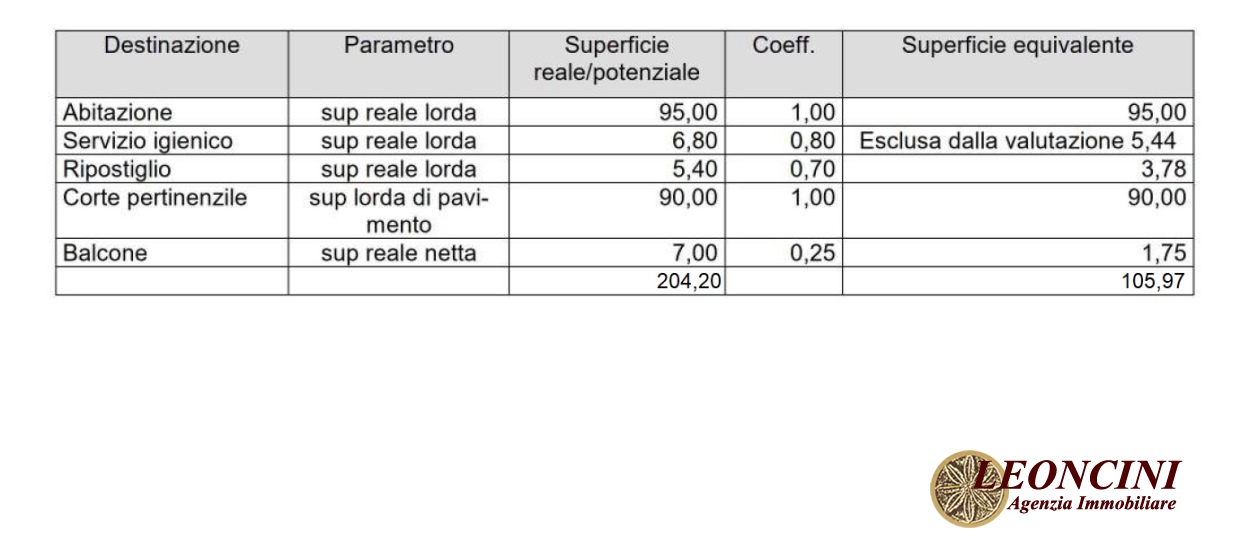 2 Bed, HouseFor Sale, Panicale, Toscana