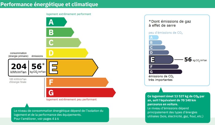 7 Bed, 1 Bath, HouseFor Sale, Narbonne, Aude, Languedoc-Roussillon, 11000