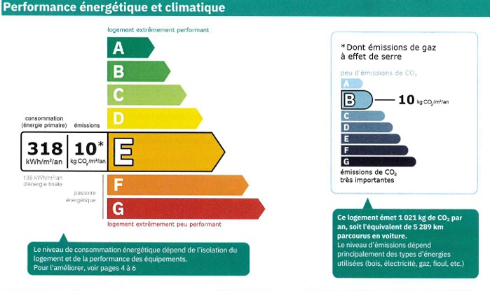 3 Bed, 2 Bath, ApartmentFor Sale, Pezenas, Herault, Languedoc-Roussillon, 34120