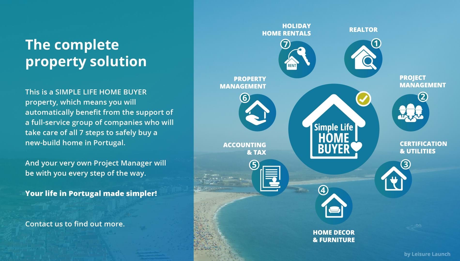 3 Bed, 3 Bath, HouseFor Sale, Nazaré, Leiria, 2450-029