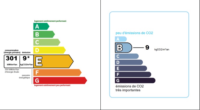 3 Bed, 2 Bath, HouseFor Sale, Creissan, Herault, Languedoc-Roussillon, 34370