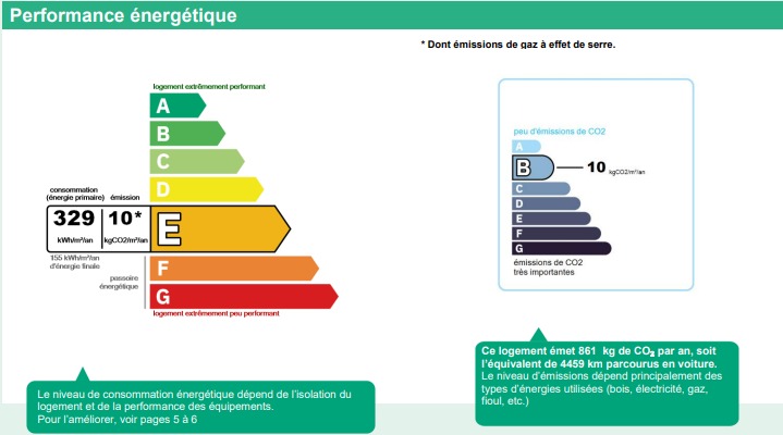 3 Bed, 2 Bath, HouseFor Sale, Faugeres, Herault, Languedoc-Roussillon, 34600