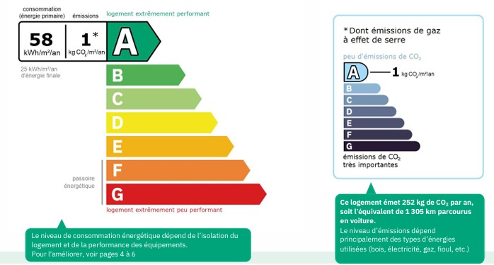 4 Bed, 3 Bath, HouseFor Sale, Maureilhan, Herault, Languedoc-Roussillon, 34370