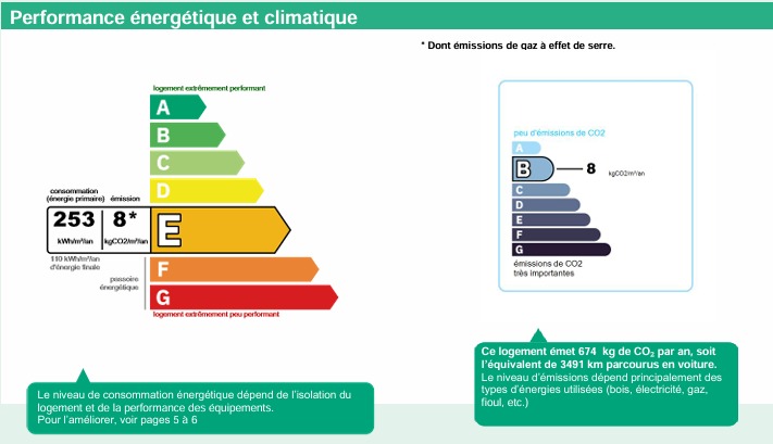 2 Bed, 2 Bath, ApartmentFor Sale, Lezignan Corbieres, Aude, Languedoc-Roussillon, 11700