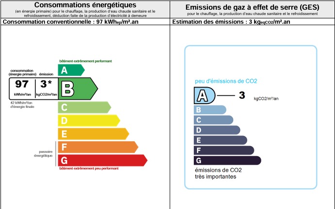 Commercial Property, For Sale