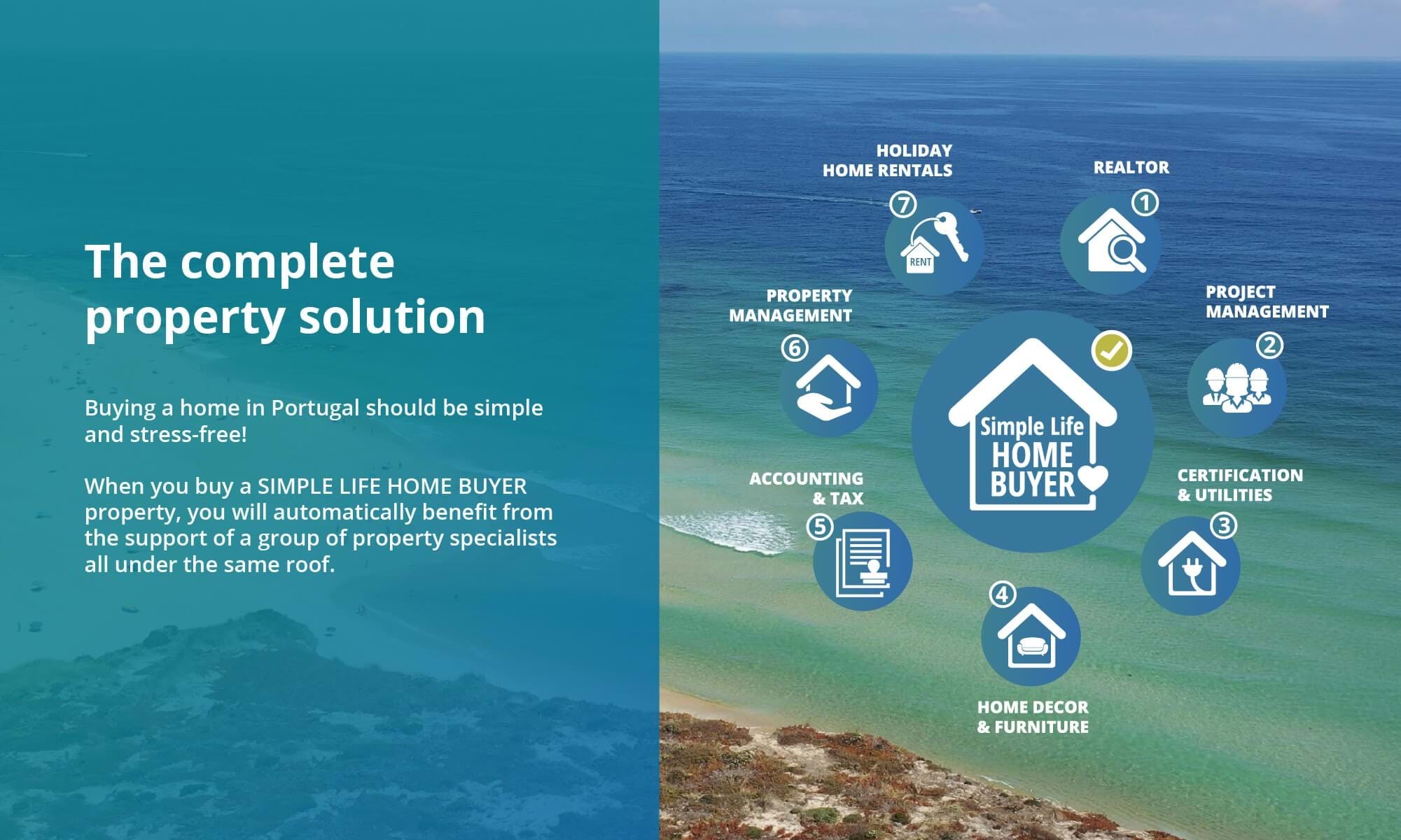 2 Bed, 2 Bath, ApartmentFor Sale, Nazaré, Leiria, 2445-512