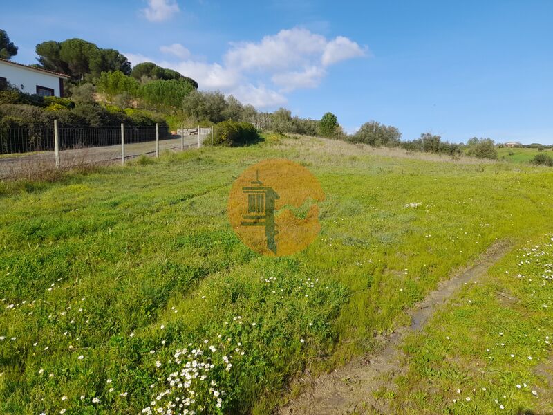 Land, For Sale