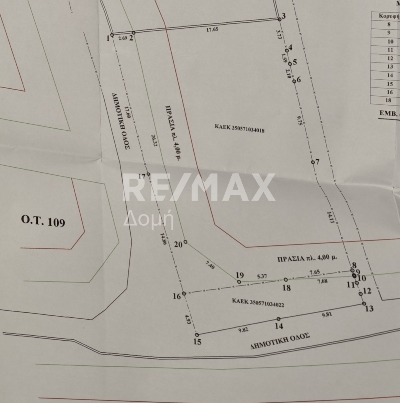 Land, For Sale