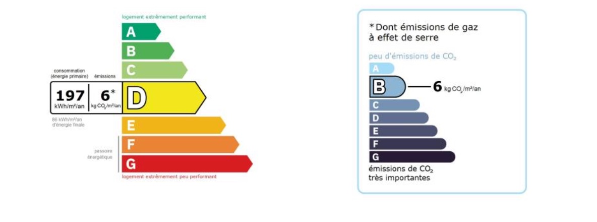 3 Bed, 1 Bath, HouseFor Sale, Beziers, Herault, Languedoc-Roussillon, 34500