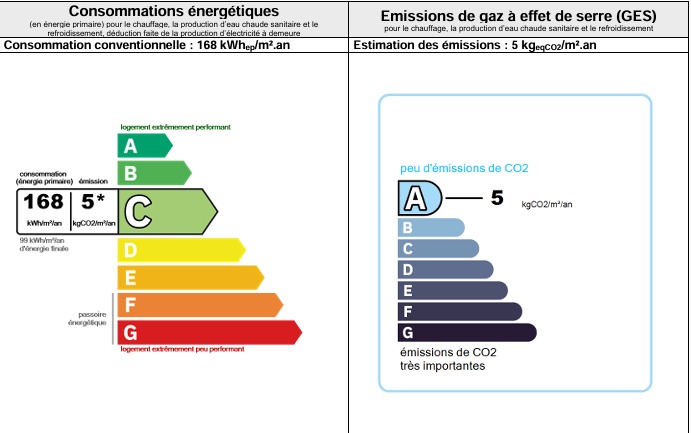Other Property, For Sale