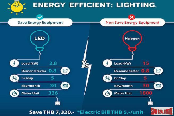 2 Bed, 3 Bath, HouseFor Sale, Cherng Talay, Phuket