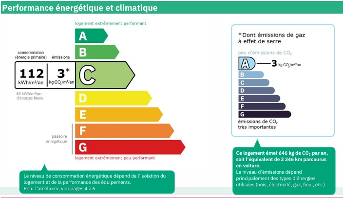 3 Bed, 3 Bath, HouseFor Sale, Puissalicon, Herault, Languedoc-Roussillon, 34480