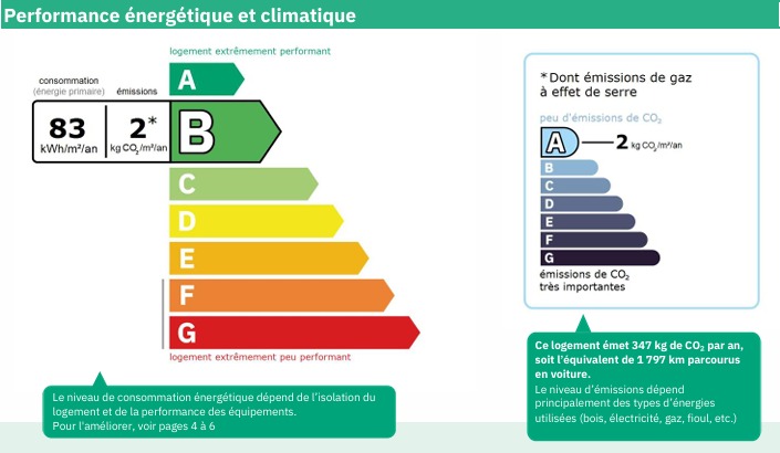 3 Bed, 1 Bath, HouseFor Sale, Faugeres, Herault, Languedoc-Roussillon, 34600