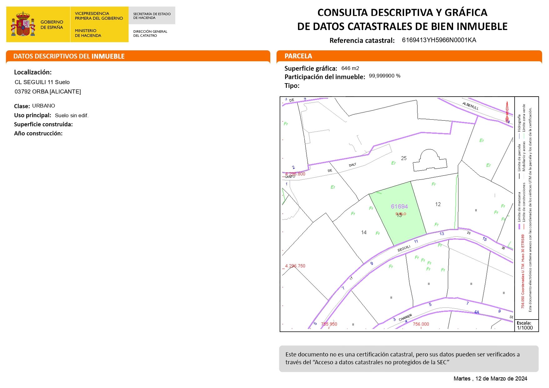 Land, For Sale