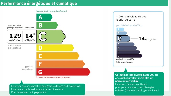 4 Bed, 3 Bath, HouseFor Sale, Trebes, Aude, Languedoc-Roussillon, 11800