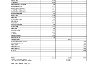 4 Bed, 5 Bath, HouseFor Sale, Phuket, Kamala, West