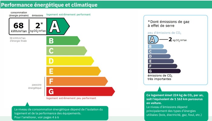 3 Bed, 2 Bath, HouseFor Sale, Cruzy, Herault, Languedoc-Roussillon, 34310