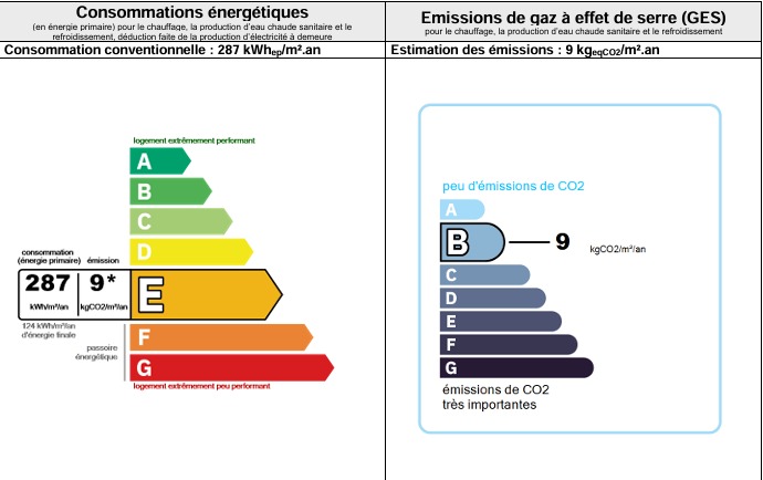 3 Bed, 1 Bath, HouseFor Sale, Capestang, Herault, Languedoc-Roussillon, 34310