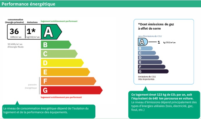 3 Bed, 2 Bath, HouseFor Sale, Cessenon Sur Orb, Herault, Languedoc-Roussillon, 34460