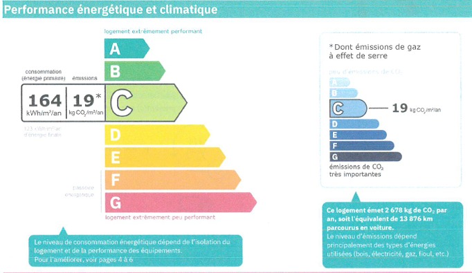 4 Bed, 2 Bath, HouseFor Sale, Fouzilhon, Herault, Languedoc-Roussillon, 34480
