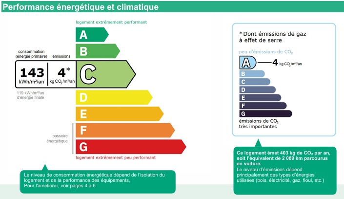 3 Bed, 1 Bath, HouseFor Sale, Marseillan, Herault, Languedoc-Roussillon, 34340