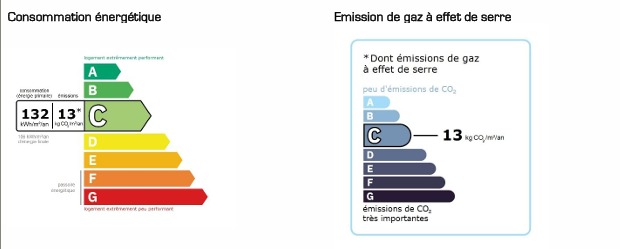 2 Bed, 2 Bath, HouseFor Sale, Beziers, Herault, Languedoc-Roussillon, 34500
