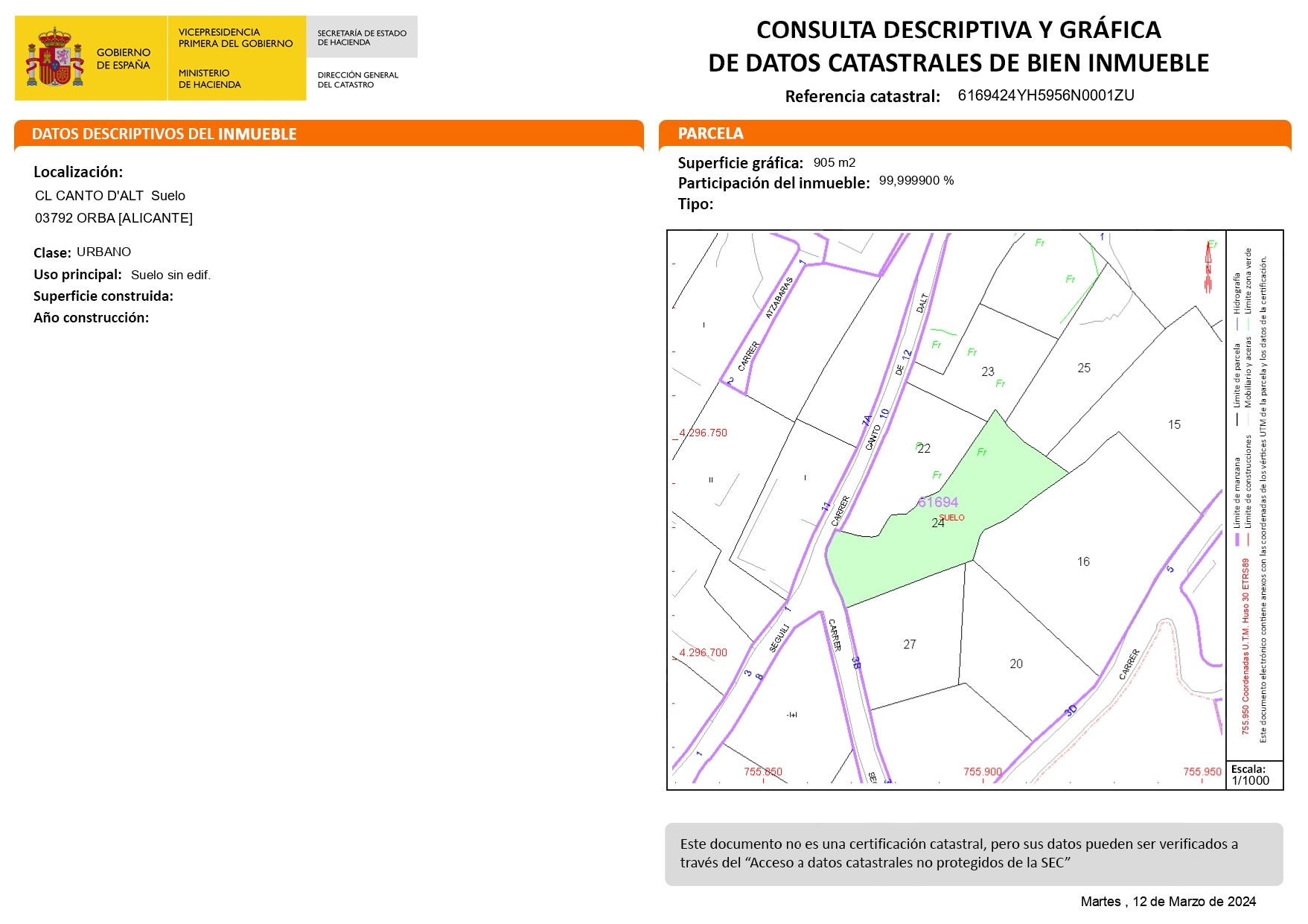 Land, For Sale