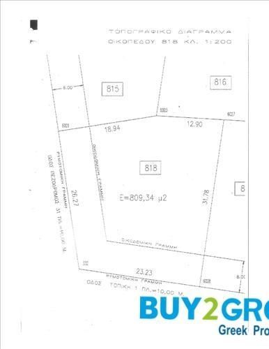 Land, For Sale