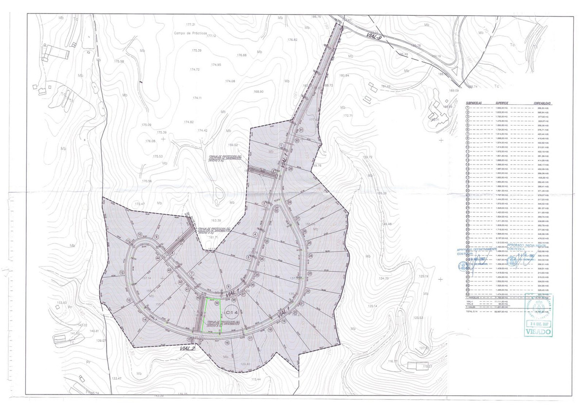 Land, For Sale