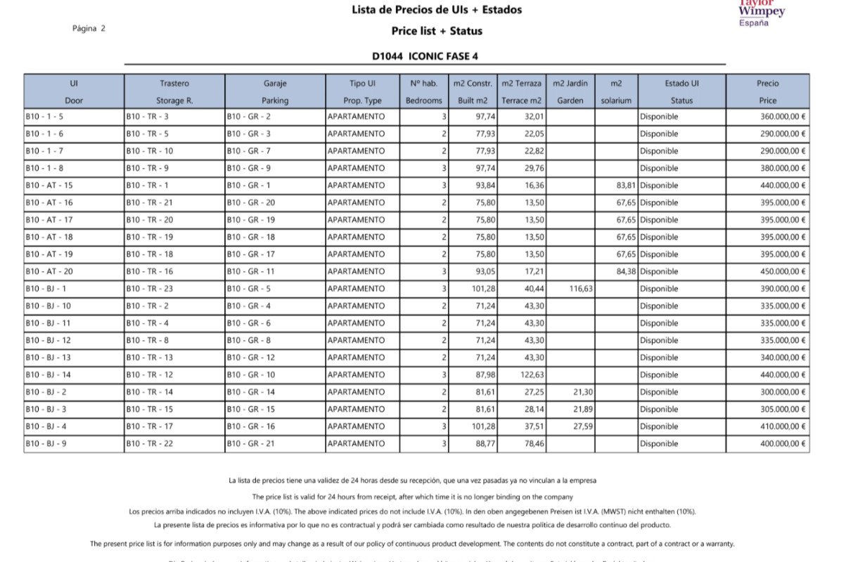 Gran Alacant, Alicante, 3 Bedrooms Bedrooms, ,2 BathroomsBathrooms,For Sale,67441