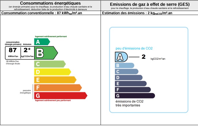 Commercial Property, For Sale