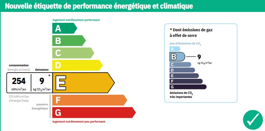 Commercial Property, For Sale