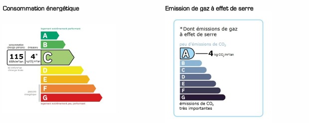 2 Bed, 2 Bath, ApartmentFor Sale, Capestang, Herault, Languedoc-Roussillon, 34310