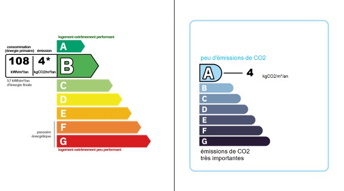 Other Property, For Sale