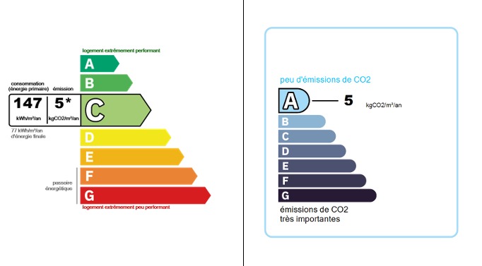 Other Property, For Sale