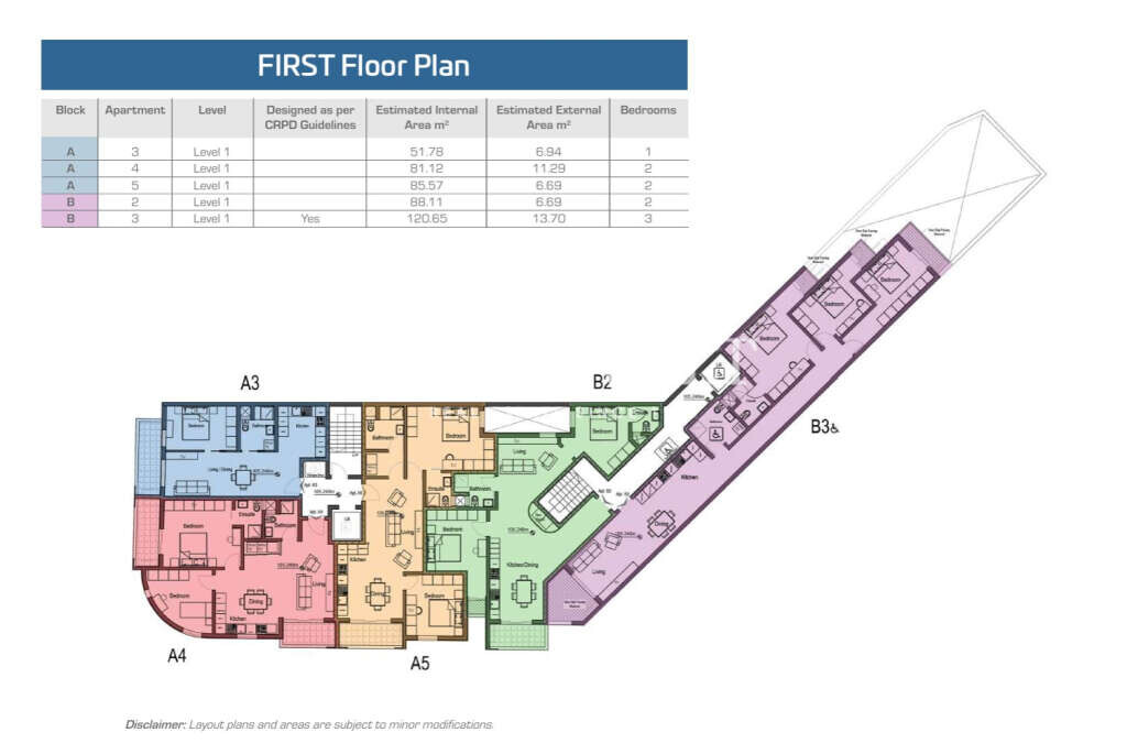 St Pauls Bay, 3 Bedrooms Bedrooms, ,For Sale,FRSA-926475