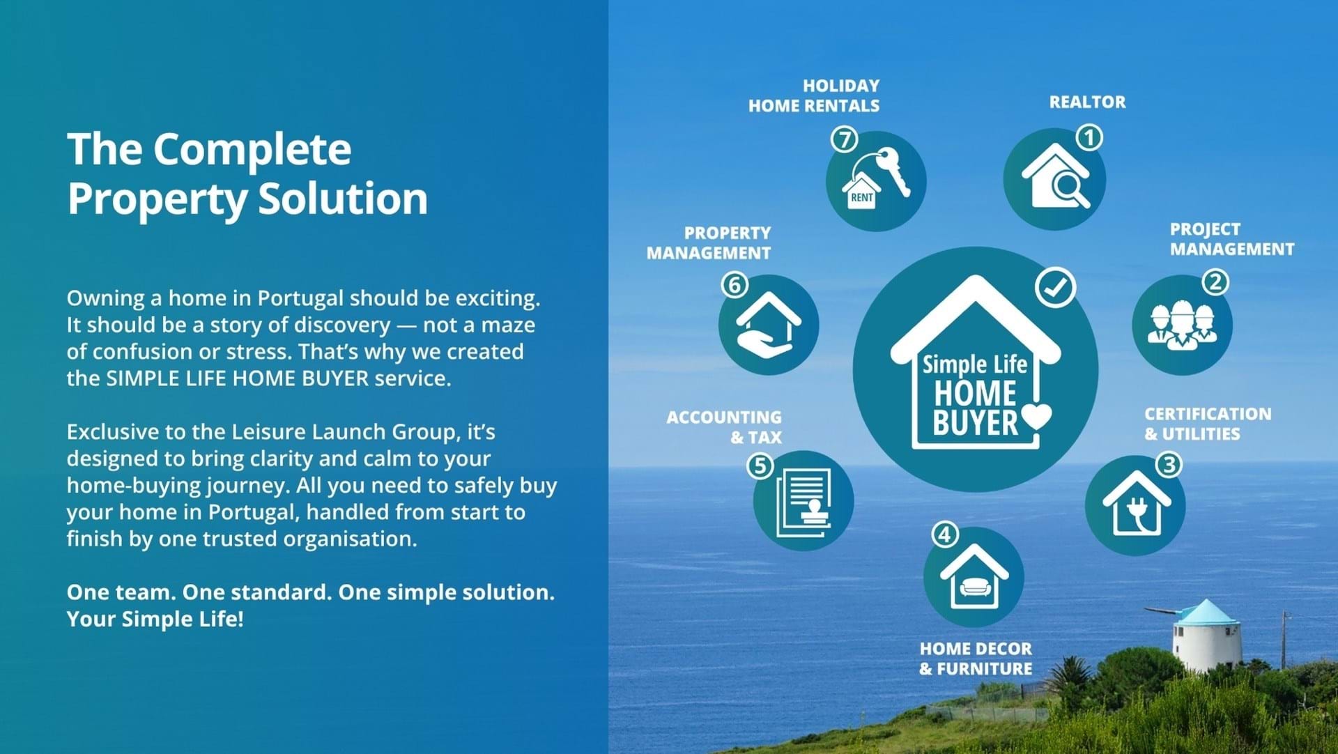 3 Bed, 3 Bath, HouseFor Sale, Nazaré, Leiria, 2450-029