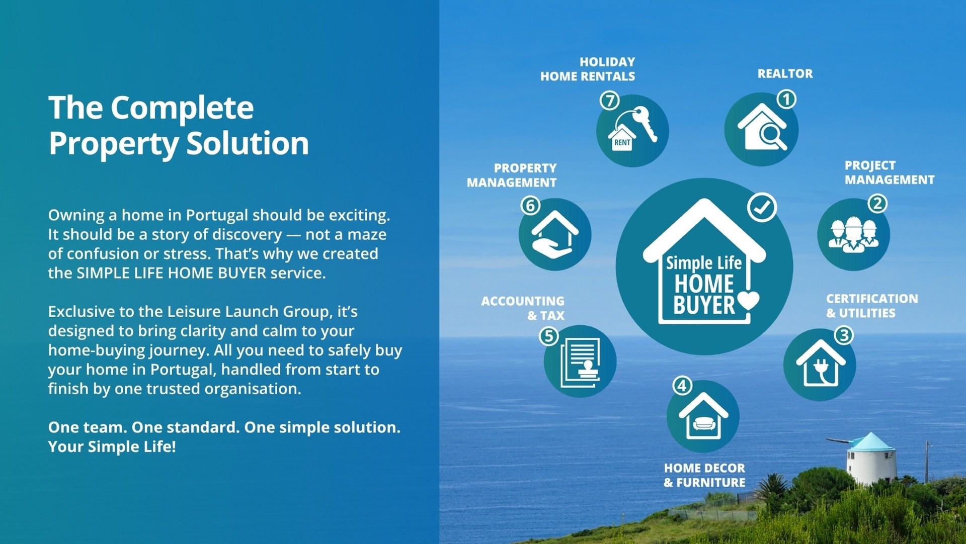 3 Bed, 3 Bath, HouseFor Sale, Nazaré, Leiria, 2450-029