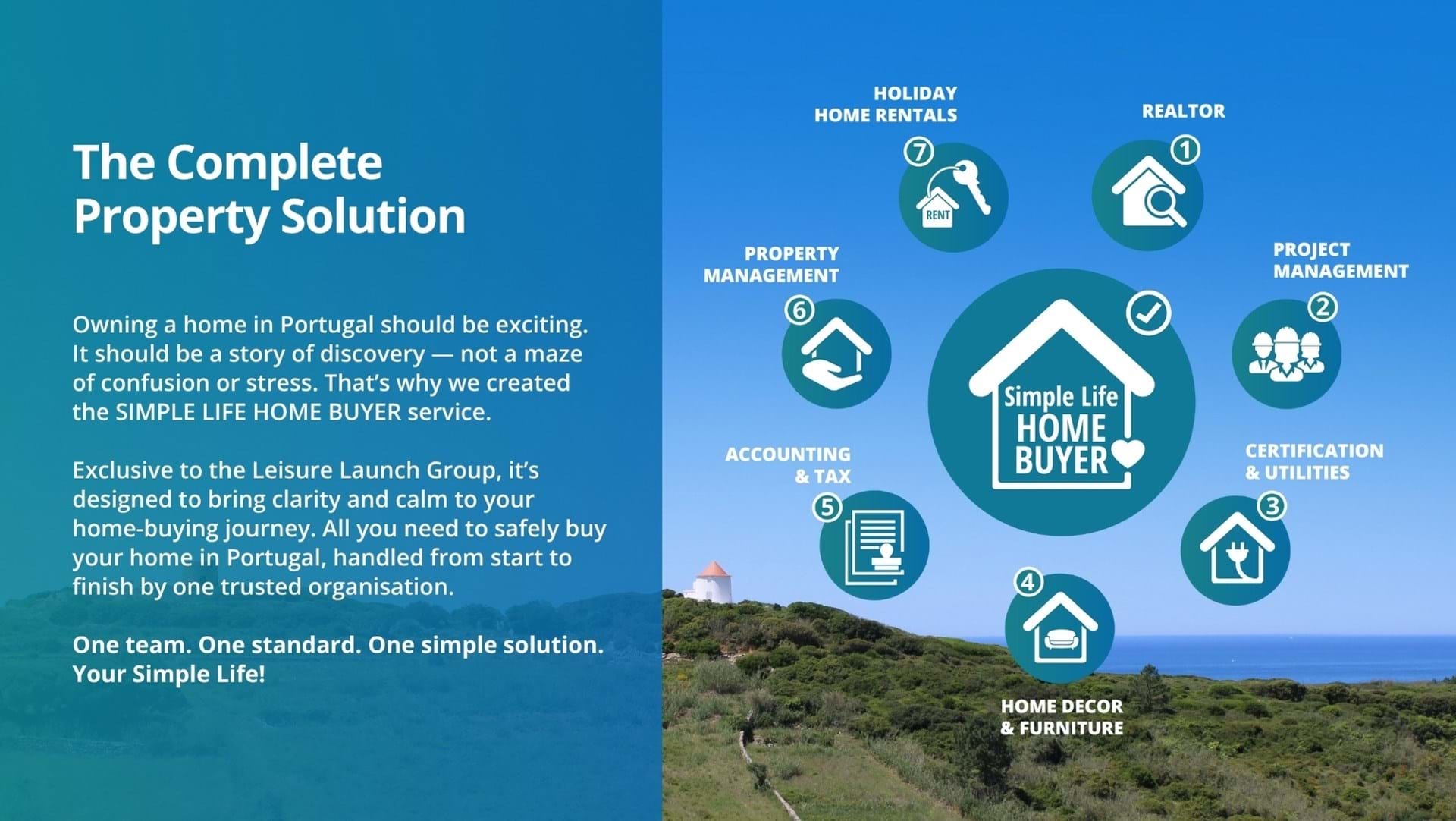 3 Bed, 3 Bath, HouseFor Sale, Salir Do Porto, Leiria, 2500-667