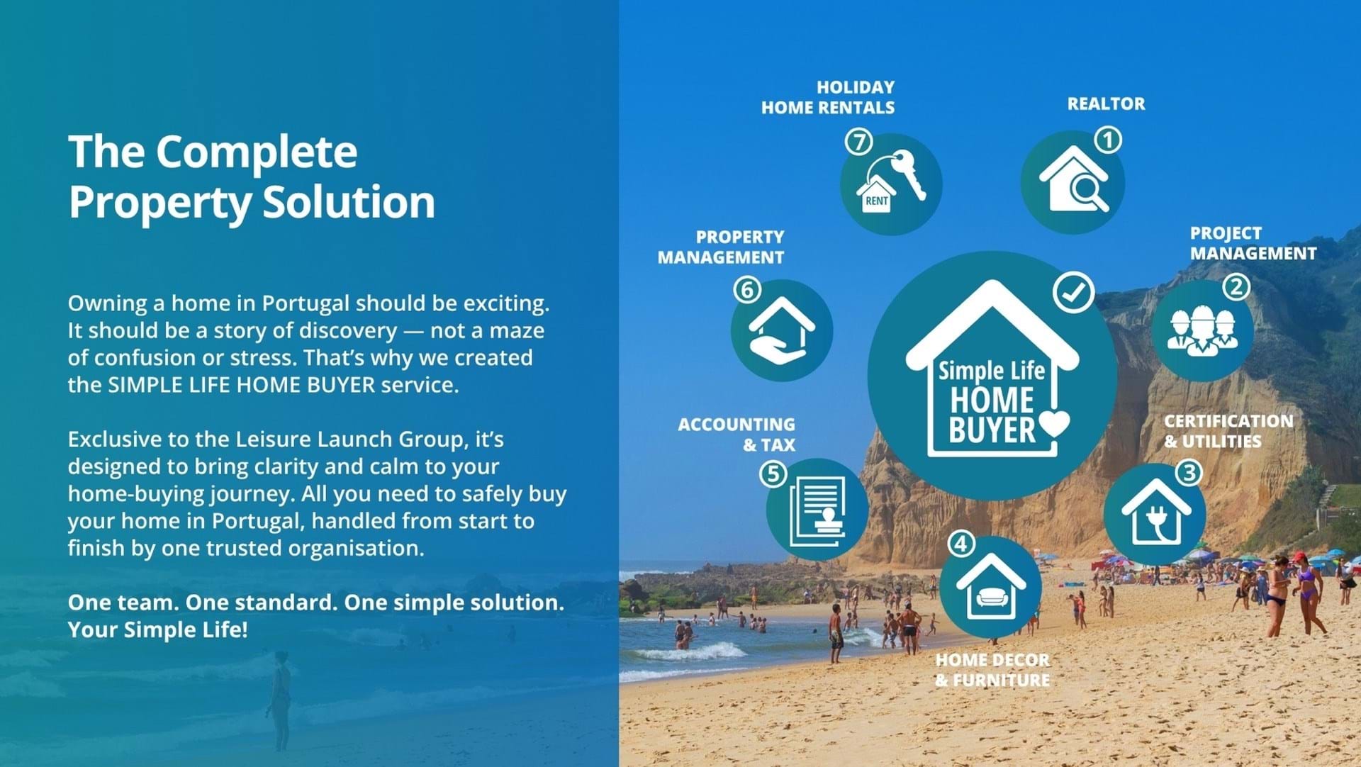 2 Bed, 2 Bath, ApartmentFor Sale, Nazaré, Leiria, 2445-512