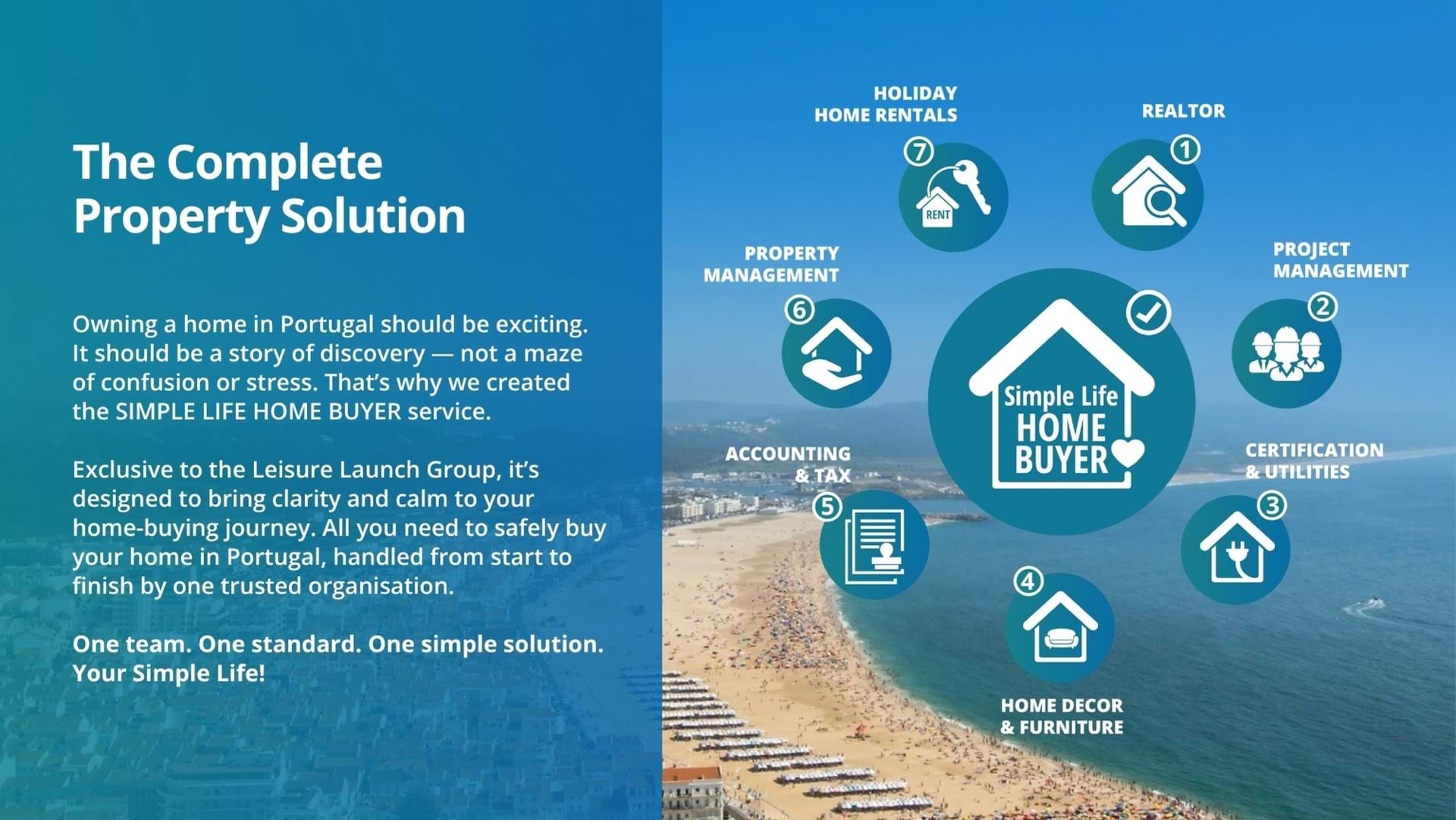 1 Bed, 1 Bath, ApartmentFor Sale, Nazaré, Leiria, 2450-100