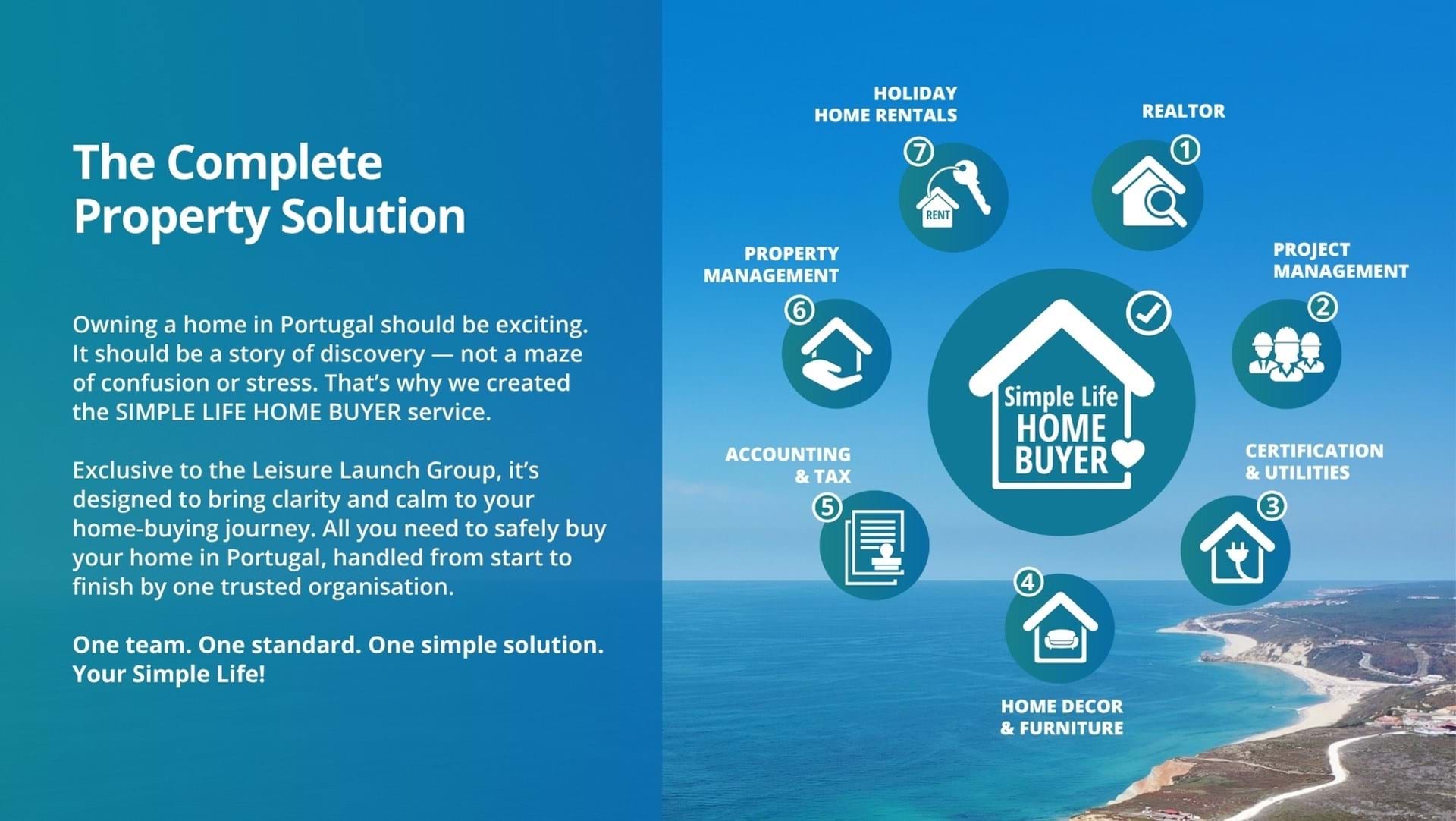 3 Bed, 2 Bath, ApartmentFor Sale, Nazaré, Leiria, 2445-431