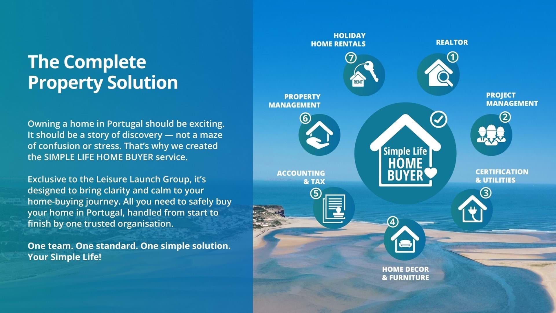 3 Bed, 3 Bath, HouseFor Sale, Caldas da Rainha, Leiria, 2500-287