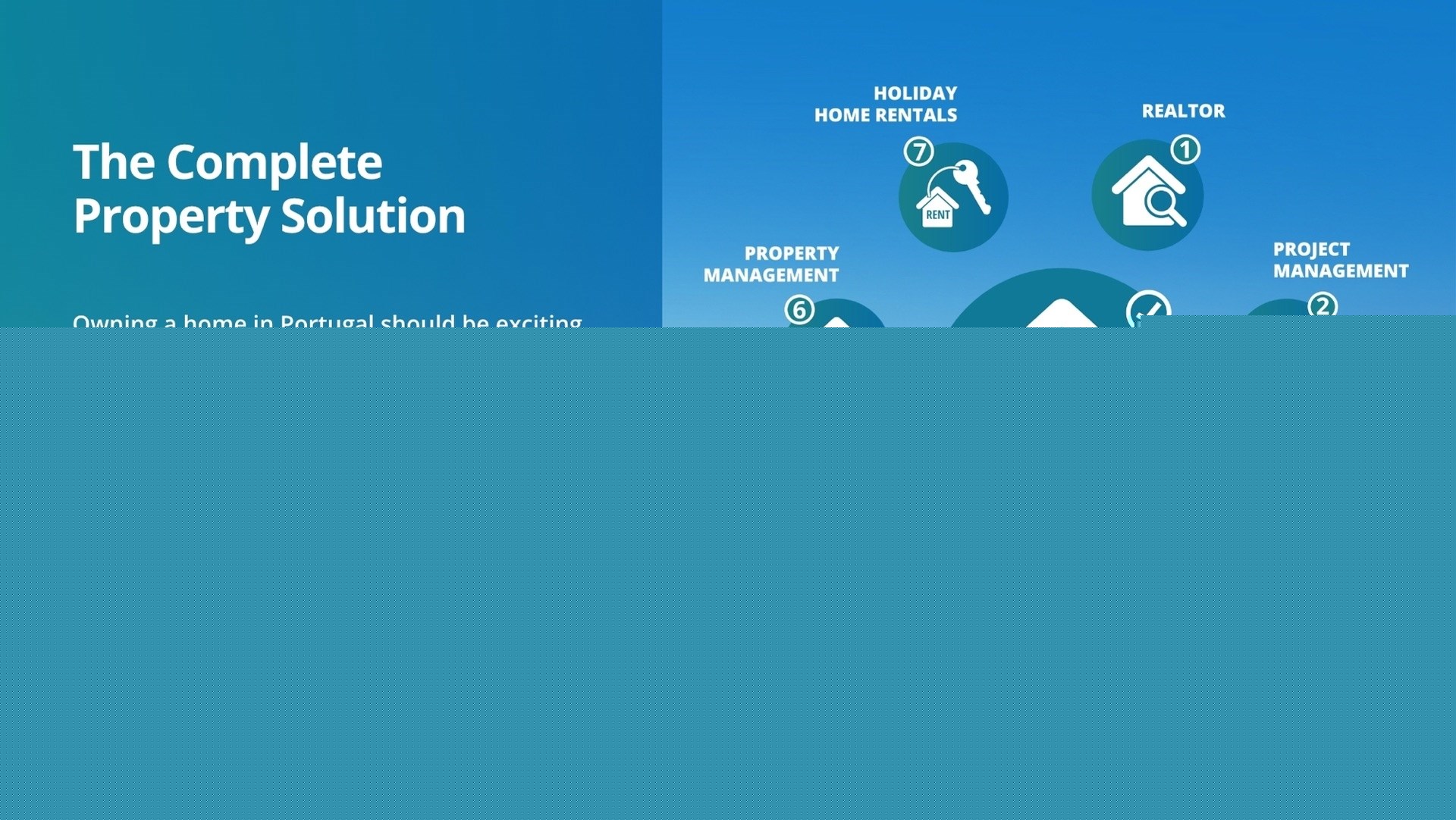 3 Bed, 3 Bath, HouseFor Sale, Salir Do Porto, Leiria, 2500-672