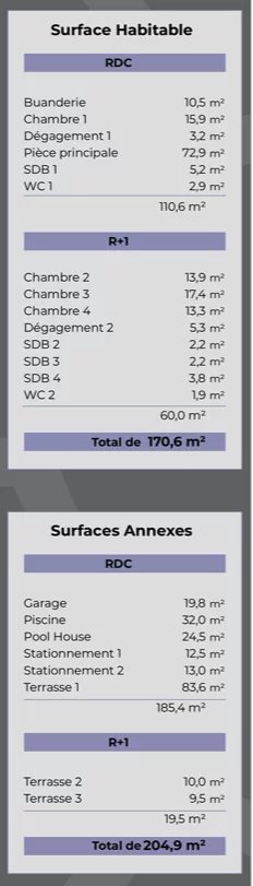 4 Bed, 4 Bath, HouseFor Sale, Le Lavandou, Var